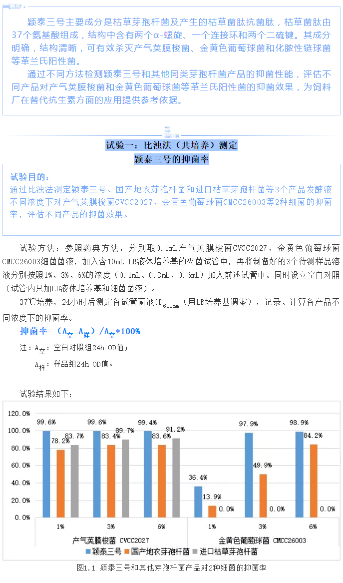 實(shí)驗(yàn)室簡明評估穎泰三號抑菌效果報(bào)告_01
